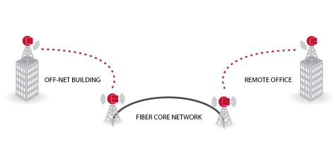 Last-Mile Fiber Extension Diagram